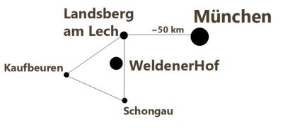 Lamas Erlebnisse München Allgäu